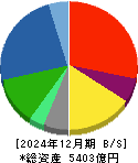 カナデビア 貸借対照表 2024年12月期