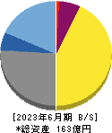 日本高純度化学 貸借対照表 2023年6月期