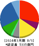 カナデビア 貸借対照表 2024年3月期 カナデビア 貸借対照表 2024年3月期