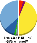 ビーアンドピー 貸借対照表 2024年1月期 ビーアンドピー 貸借対照表 2024年1月期