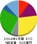 大栄環境 貸借対照表 2024年6月期