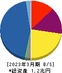 アコム 貸借対照表 2023年3月期 アコム 貸借対照表 2023年3月期