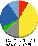 トランザクション 貸借対照表 2024年11月期