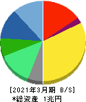 エーザイ 貸借対照表 2021年3月期