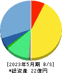 モビルス 貸借対照表 2023年5月期