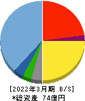 光ハイツ・ヴェラス 貸借対照表 2022年3月期
