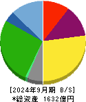 大栄環境 貸借対照表 2024年9月期