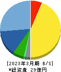 イメージワン 貸借対照表 2023年3月期