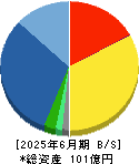 ＳＢＩレオスひふみ 貸借対照表 2025年6月期