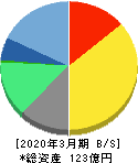 モーニングスター 貸借対照表 2020年3月期 モーニングスター 貸借対照表 2020年3月期