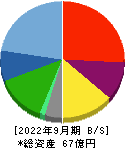 タカヨシ 貸借対照表 2022年9月期