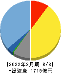 オービックビジネスコンサルタント 貸借対照表 2022年3月期