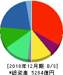 DMG森精機 貸借対照表 2018年12月期 DMG森精機 貸借対照表 2018年12月期