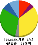 ホクリヨウ 貸借対照表 2024年6月期 ホクリヨウ 貸借対照表 2024年6月期
