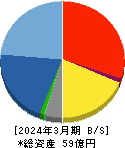 メディックス 貸借対照表 2024年3月期 メディックス 貸借対照表 2024年3月期