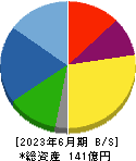 櫻護謨 貸借対照表 2023年6月期