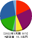 三菱HCキャピタル 貸借対照表 2022年3月期 三菱HCキャピタル 貸借対照表 2022年3月期
