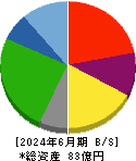 リード 貸借対照表 2024年6月期 リード 貸借対照表 2024年6月期