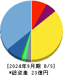 Ｌ　ｉｓ　Ｂ 貸借対照表 2024年9月期