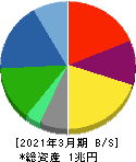 帝人 貸借対照表 2021年3月期 帝人 貸借対照表 2021年3月期