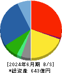 フマキラー 貸借対照表 2024年6月期