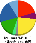 ミネベアミツミ 貸借対照表 2021年3月期 ミネベアミツミ 貸借対照表 2021年3月期