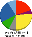 酉島製作所 貸借対照表 2024年6月期