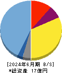 カウリス 貸借対照表 2024年6月期