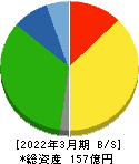 鶴弥 貸借対照表 2022年3月期