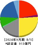三谷産業 貸借対照表 2024年9月期
