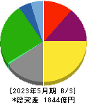 松竹 貸借対照表 2023年5月期