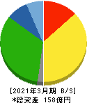 鶴弥 貸借対照表 2021年3月期