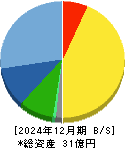 横田製作所 貸借対照表 2024年12月期