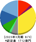 アマノ 貸借対照表 2023年3月期 アマノ 貸借対照表 2023年3月期