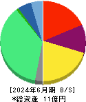 ビープラッツ 貸借対照表 2024年6月期