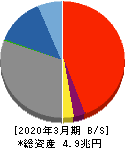 百十四銀行 貸借対照表 2020年3月期 百十四銀行 貸借対照表 2020年3月期