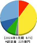 きもと 貸借対照表 2024年3月期 きもと 貸借対照表 2024年3月期