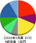 オリンパス 貸借対照表 2020年3月期 オリンパス 貸借対照表 2020年3月期