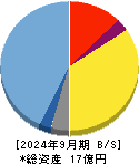 カウリス 貸借対照表 2024年9月期