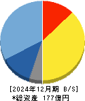 ベース 貸借対照表 2024年12月期 ベース 貸借対照表 2024年12月期