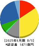 日本信号 貸借対照表 2025年6月期