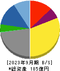 はせがわ 貸借対照表 2023年9月期
