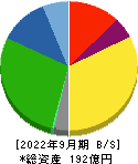 小野測器 貸借対照表 2022年9月期