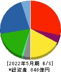 住江織物 貸借対照表 2022年5月期