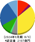 美津濃 貸借対照表 2024年9月期