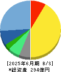 エイジス 貸借対照表 2025年6月期