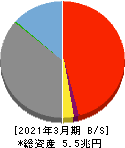北國フィナンシャルホールディングス 貸借対照表 2021年3月期