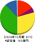 やまみ 貸借対照表 2024年12月期