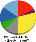 東京自働機械製作所 貸借対照表 2025年6月期