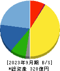 ＳＨＯＥＩ 貸借対照表 2023年9月期